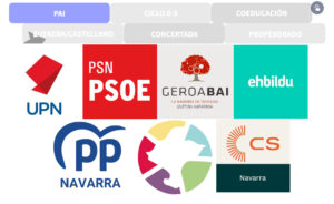 Partidos para las elecciones en Navarra 2023: Análisis y perspectivas partidos-para-las-elecciones-en-navarra-2023-analisis-y-perspectivas