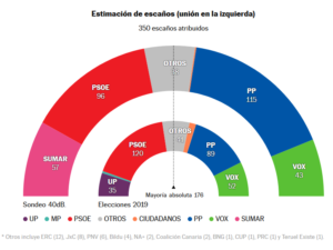 pnv-un-partido-de-derechas-o-de-izquierdas-descubre-su-posicion-politica