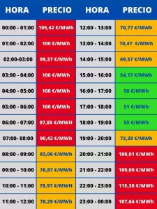 precio-de-la-luz-hoy-28-de-mayo-como-afecta-a-los-consumidores-espanoles