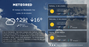 prediccion-del-clima-en-barasoain-informe-detallado-de-10-dias