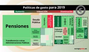presupuestos-generales-del-estado-2019-que-cambios-traeran-para-espana