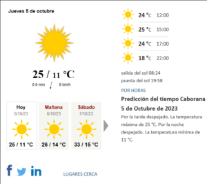 prevision-del-clima-para-caborana-pronostico-detallado-de-los-proximos-10-dias