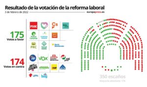 que-partidos-votaron-a-favor-de-la-constitucion-espanola