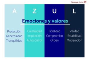 que-significa-el-color-azul-en-la-politica