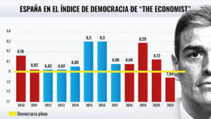 que-tipo-de-democracia-hay-en-espana