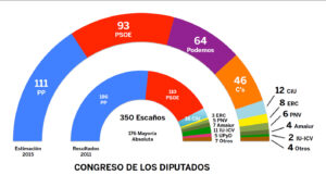 quien-tiene-la-mayoria-en-el-congreso