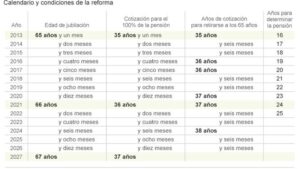 reforma-de-pensiones-en-espana-2013-que-cambios-se-implementaron