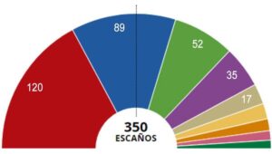resultado-elecciones-generales-noviembre-2019-que-cambios-traera-para-la-politica-espanola