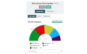 resultados-de-las-elecciones-municipales-vitoria-2015-descubre-quien-gano