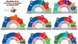 resultados-elecciones-vigo-2023-conoce-los-numeros-y-sorpresas-del-proceso-electoral
