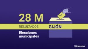 resultados-electorales-gijon-2023-analisis-tendencias-y-sorpresas