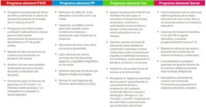 resumen-programas-electorales-23j-conoce-las-propuestas-clave-de-los-partidos-politicos