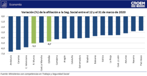 sumar-region-de-murcia-un-analisis-de-la-politica-regional-y-su-impacto-en-espana