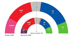 unidas-si-se-puede-la-fuerza-del-cambio-en-la-politica-espanola
