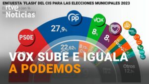 donde-ha-ganado-podemos