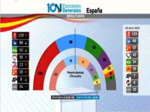 resultados-podemos-2019