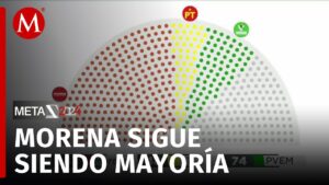 composicion-congreso-2024