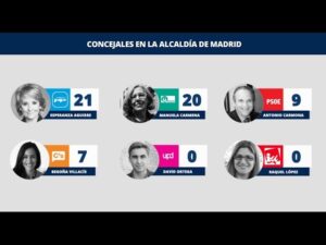 elecciones-locales-madrid