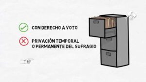 he-recibido-una-carta-del-censo-electoral-que-significa