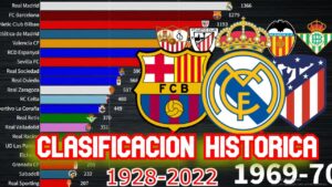 ranking-historico-la-liga